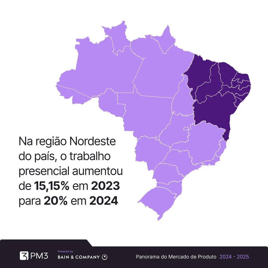 Mapa do Brasil: na região Nordeste, o trabalho presencial aumentou de 15,15% em 2023 para 20% em 2024